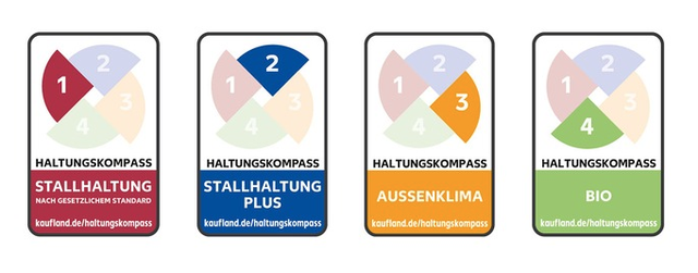 © Kaufland Haltungskompass