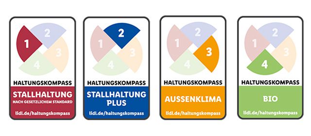 © Haltungskompass Lidl